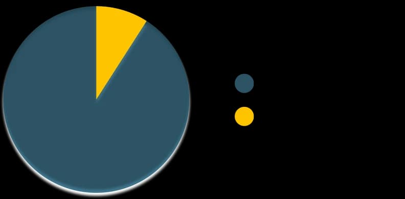 results